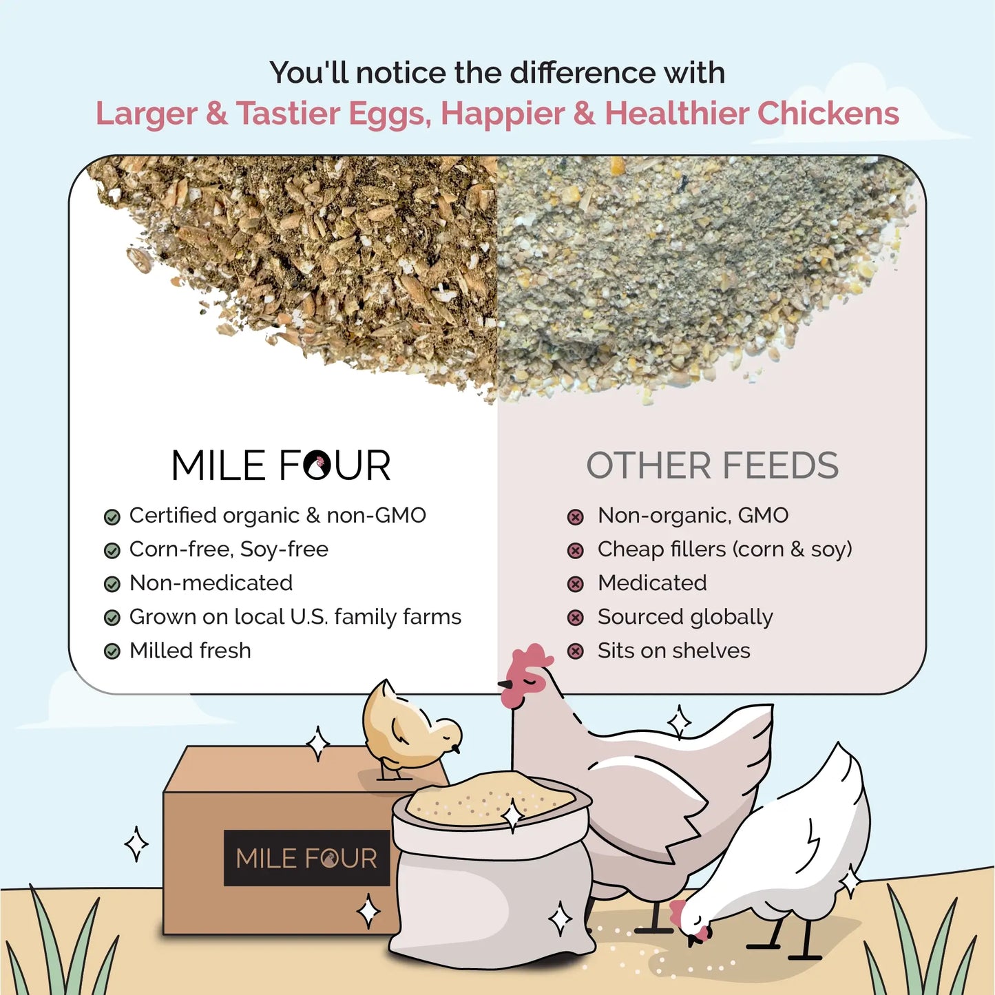 Mile Four Organic Starter Feed Kit for Baby Chicks (First 8 Weeks)