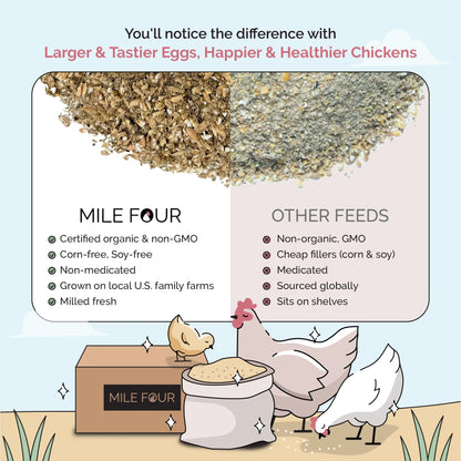 Mile Four Organic Starter Chicken Feed for Baby Chicks (0–8 Weeks)
