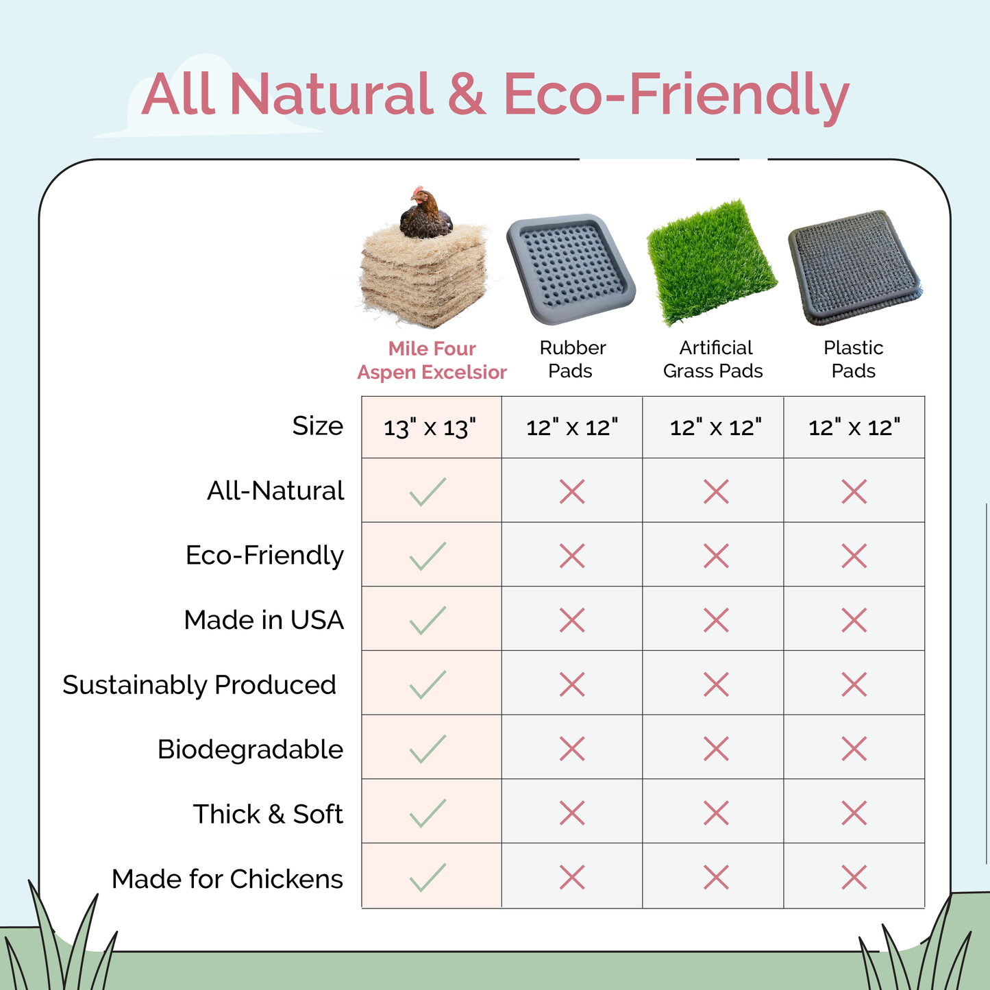 Mile Four Aspen Nesting Pads for Chicken Nest Boxes