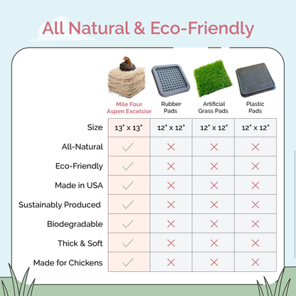 Mile Four Aspen Nesting Pads for Chicken Nest Boxes