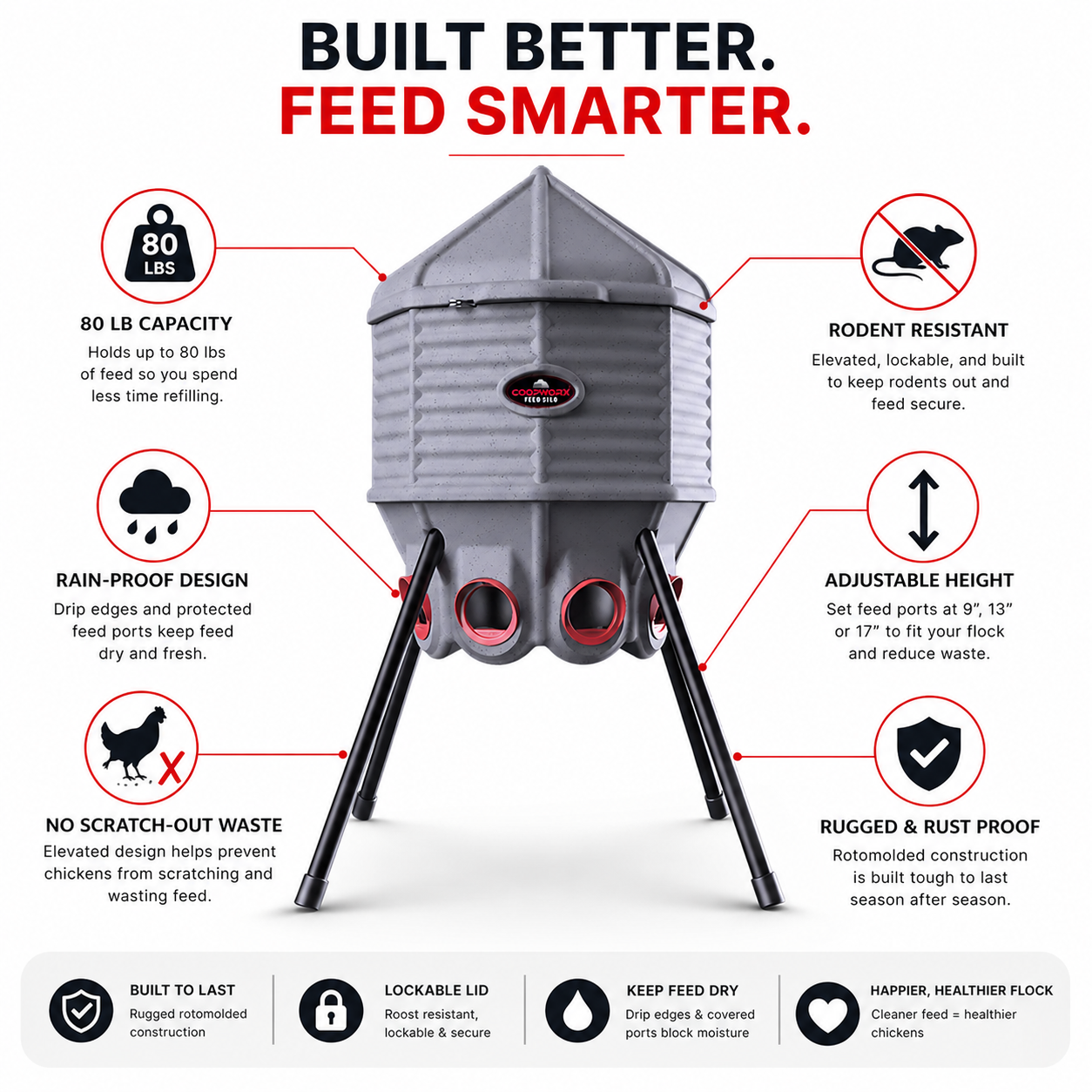 CoopWorx feed silo features including rodent resistance, rain protection and adjustable height
