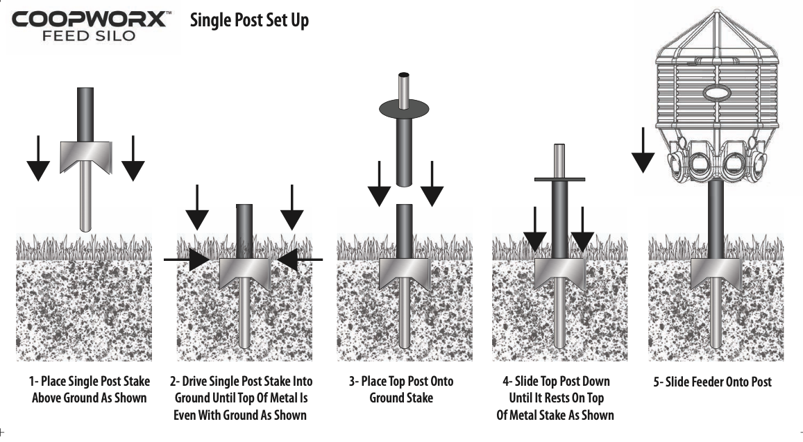 Step-by-step diagram for setting up a Coopworx feed silo with single post setup.