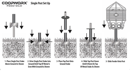 Step-by-step diagram for setting up a Coopworx feed silo with single post setup.